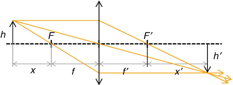 Optical Instruments Springerlink