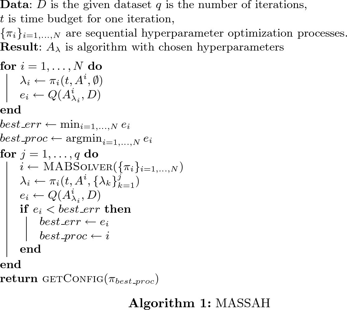 Reinforcement Based Simultaneous Algorithm And Its Hyperparameters