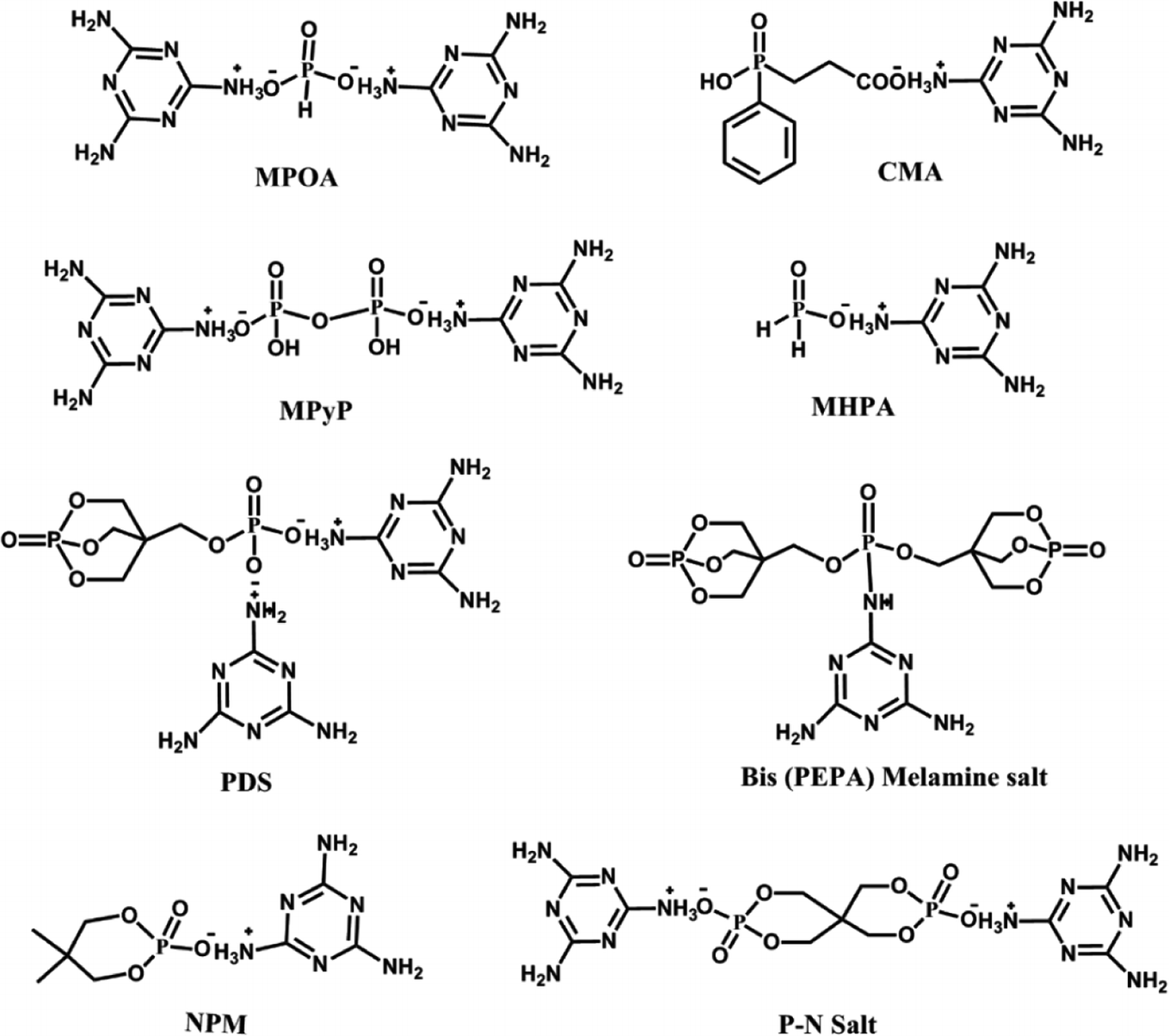 Types Of Flame Retardants Used For The Synthesis Of Flame Retardant Polymers Springerlink