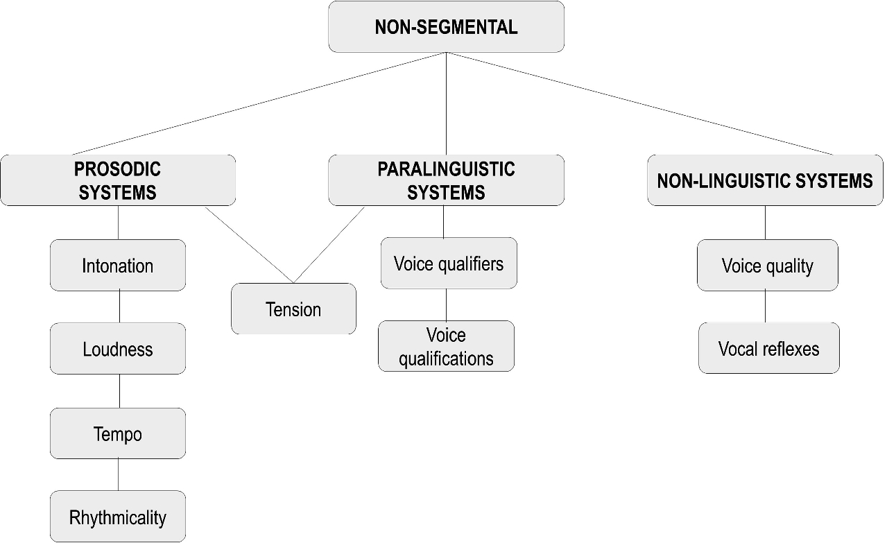 Dubbing And Prosody At The Interface Springerlink