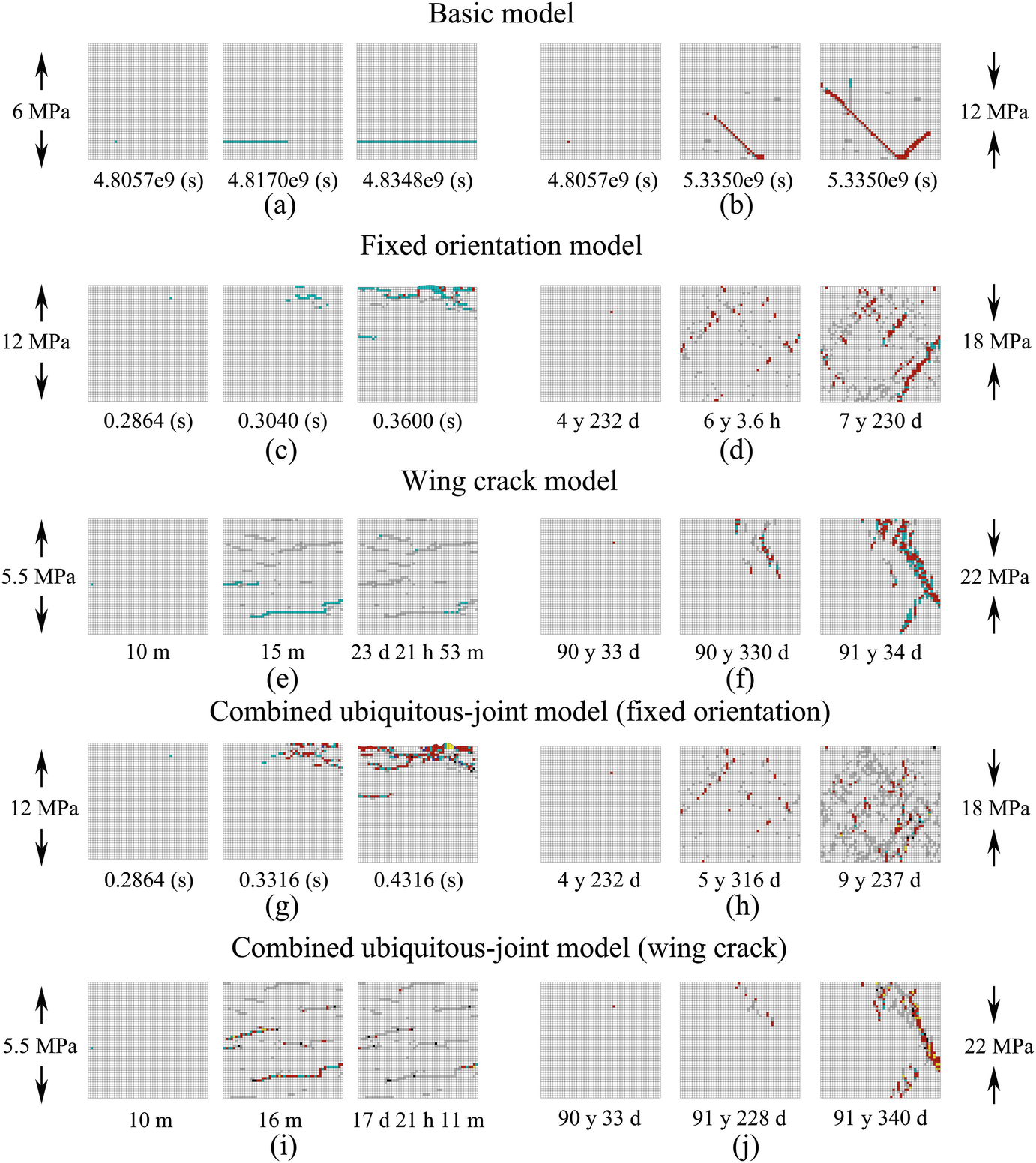Lifetime Prediction Of Rocks Springerlink