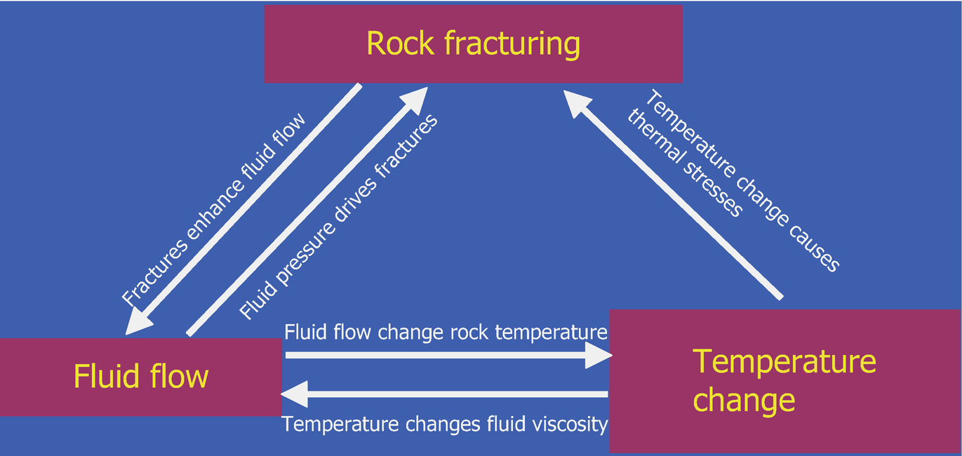 Modelling Rock Fracturing Processes With Fracod Springerlink