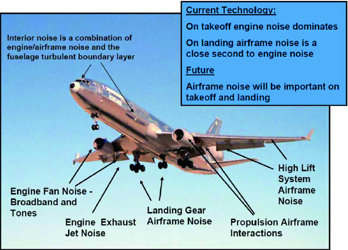 The Experimental Approach In Aerodynamic Design Springerlink