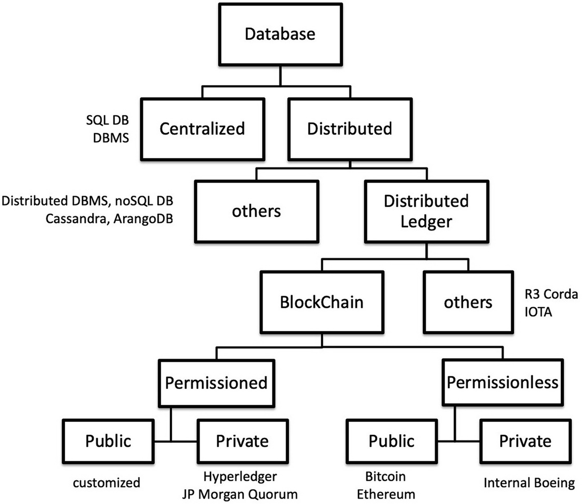 The Utilization Of Blockchain For Enhancing Big Data Security And Veracity Springerlink