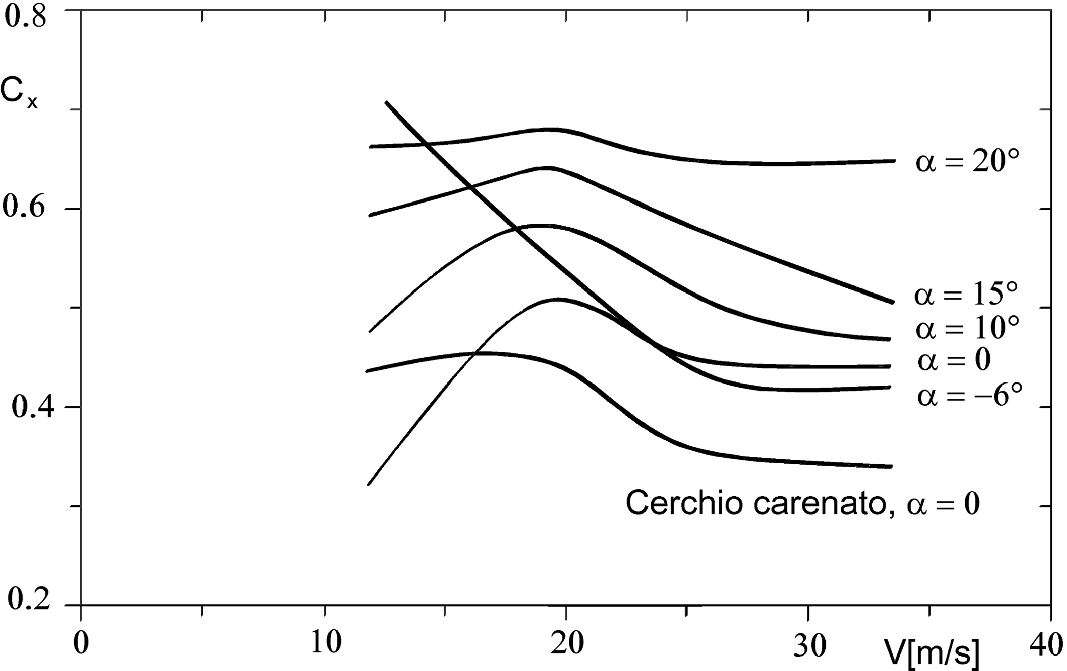 An Overview On Motor Vehicle Aerodynamics Springerlink An Overview On Motor Vehicle Aerodynamics Springerlink
