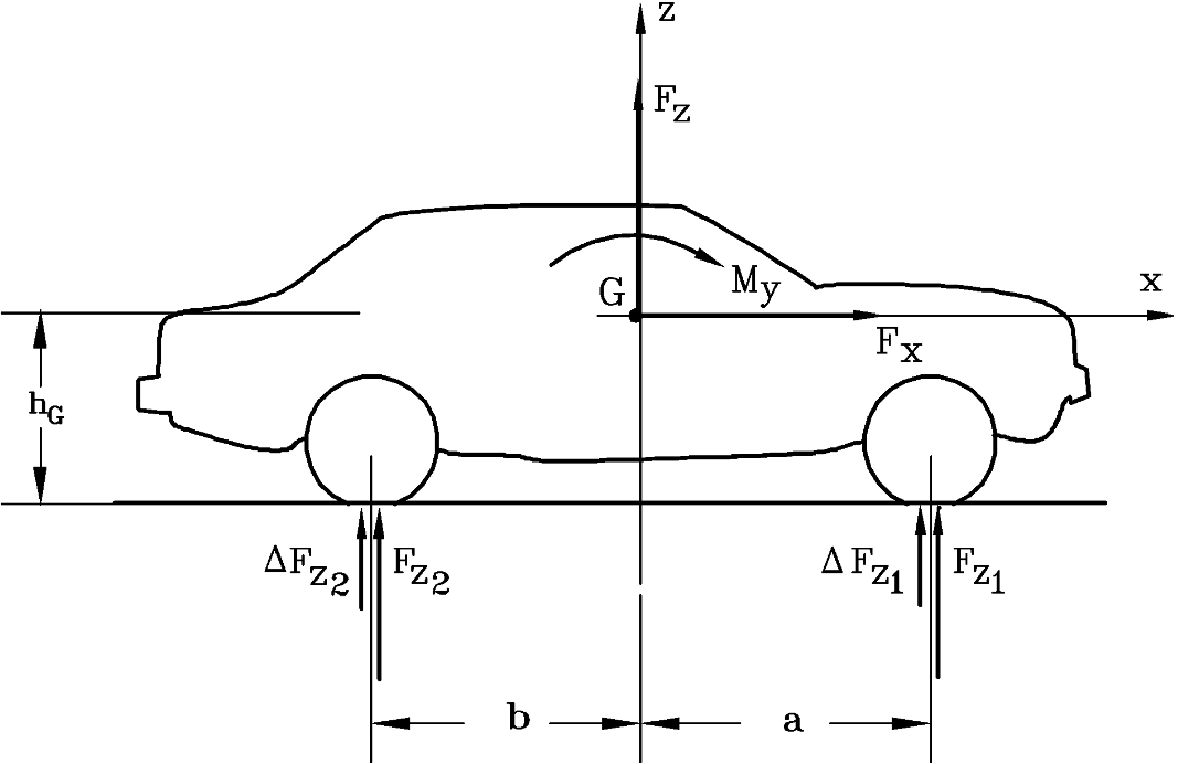 An Overview On Motor Vehicle Aerodynamics Springerlink