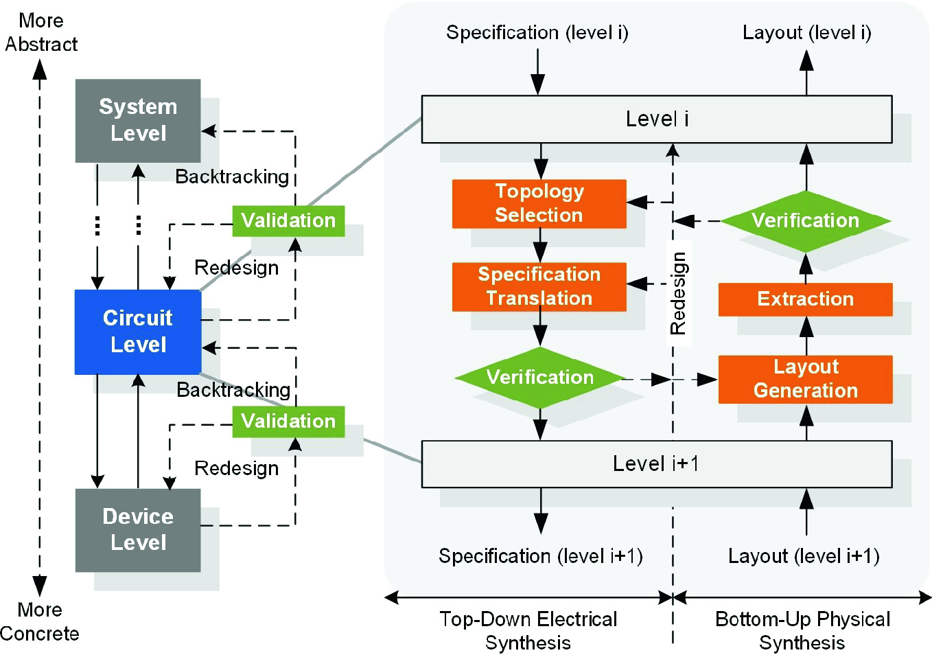 19 Best Ams ic design for Trend 2022
