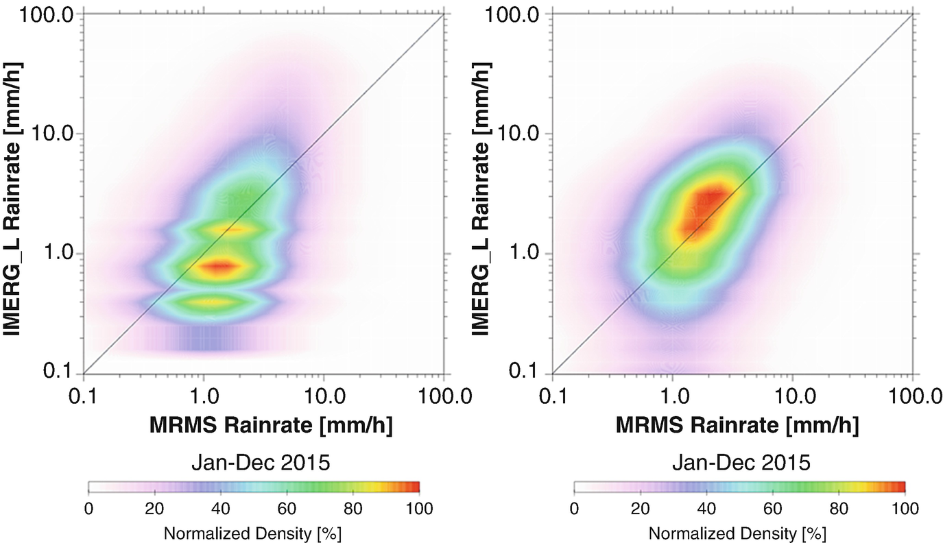 The Gpm Ground Validation Program Springerlink The Gpm Ground Validation Program Springerlink