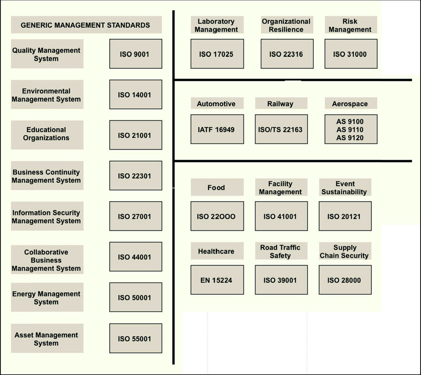 Generic Standards For Management Systems An Overview Springerlink