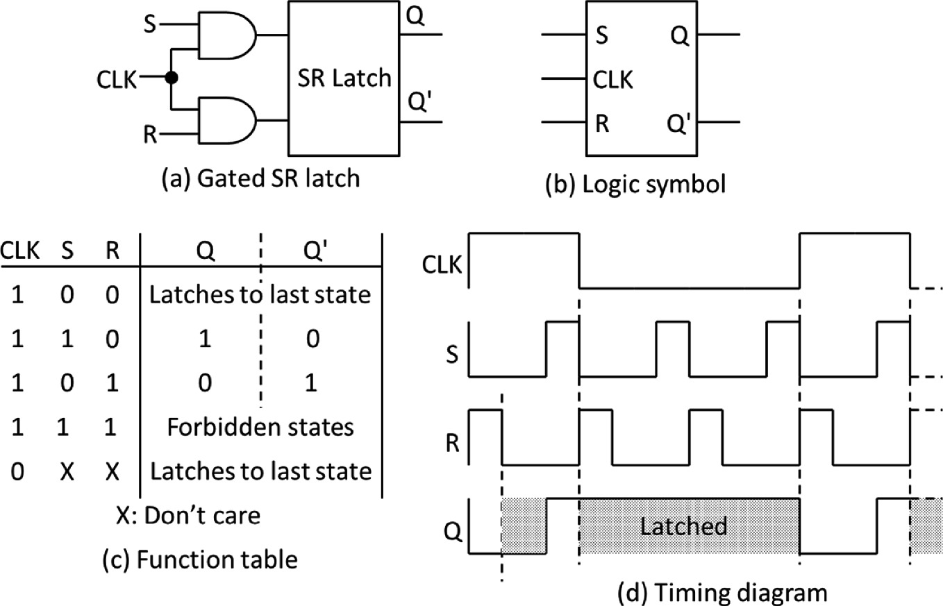 Latches and Flip-Flops | SpringerLink