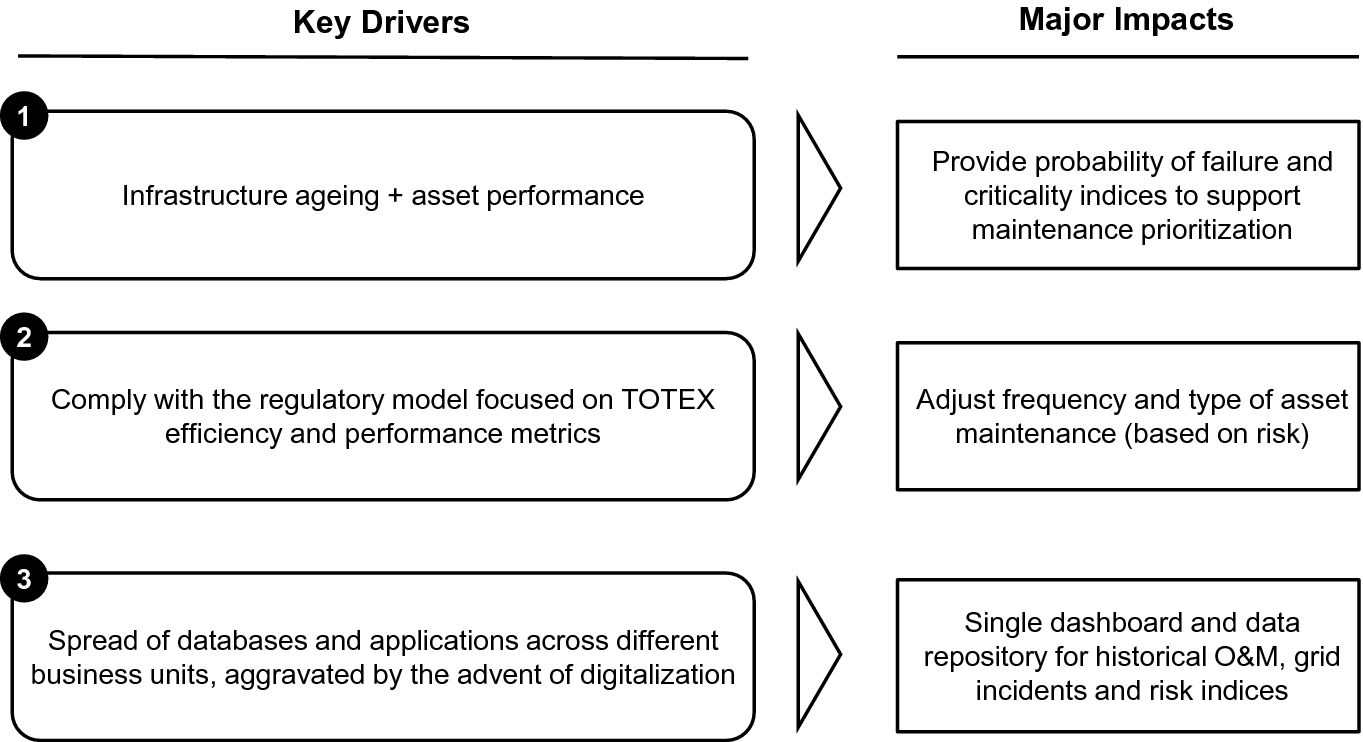 Asset Management Transformation Springerlink