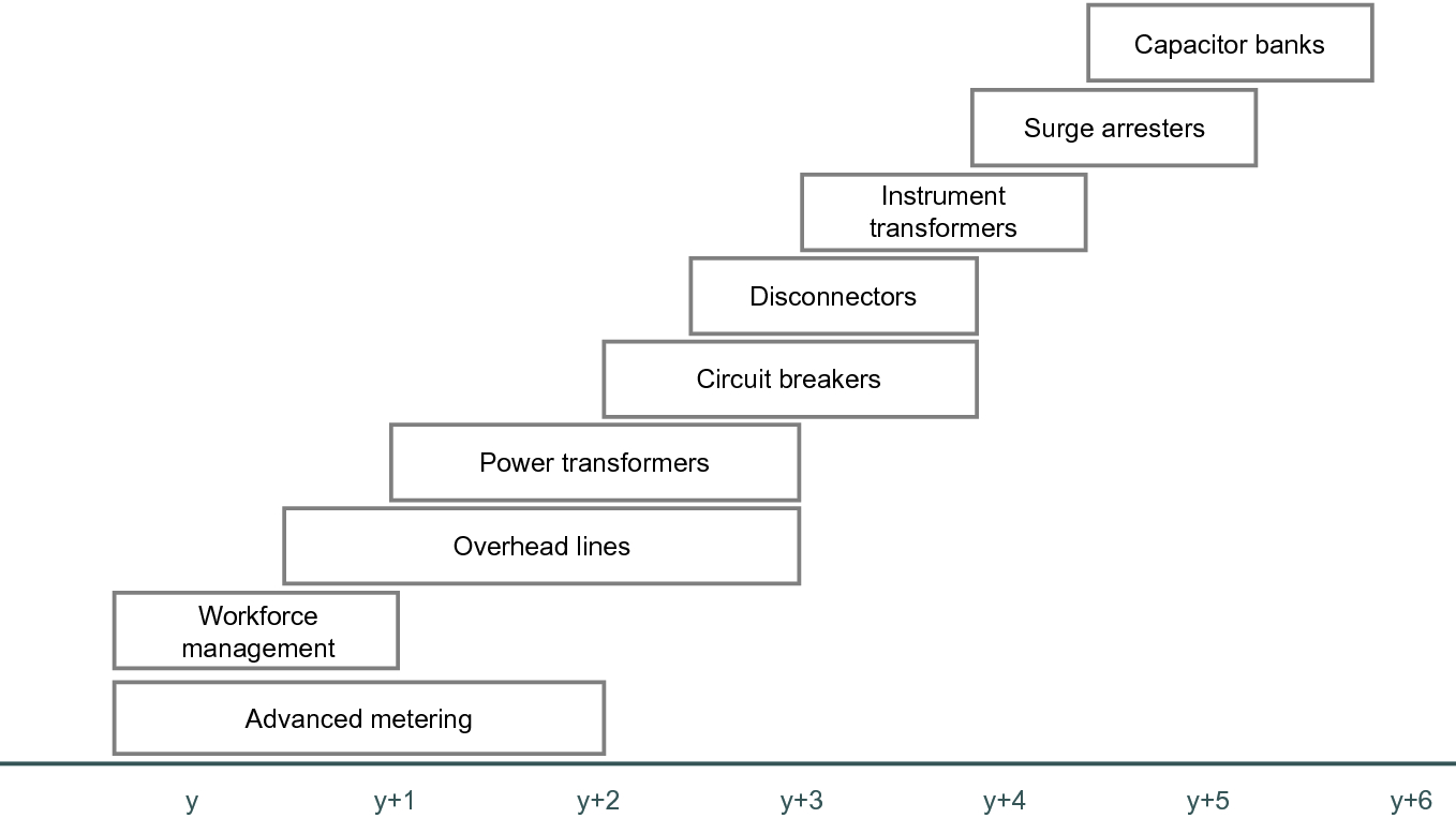 Asset Management Transformation Springerlink