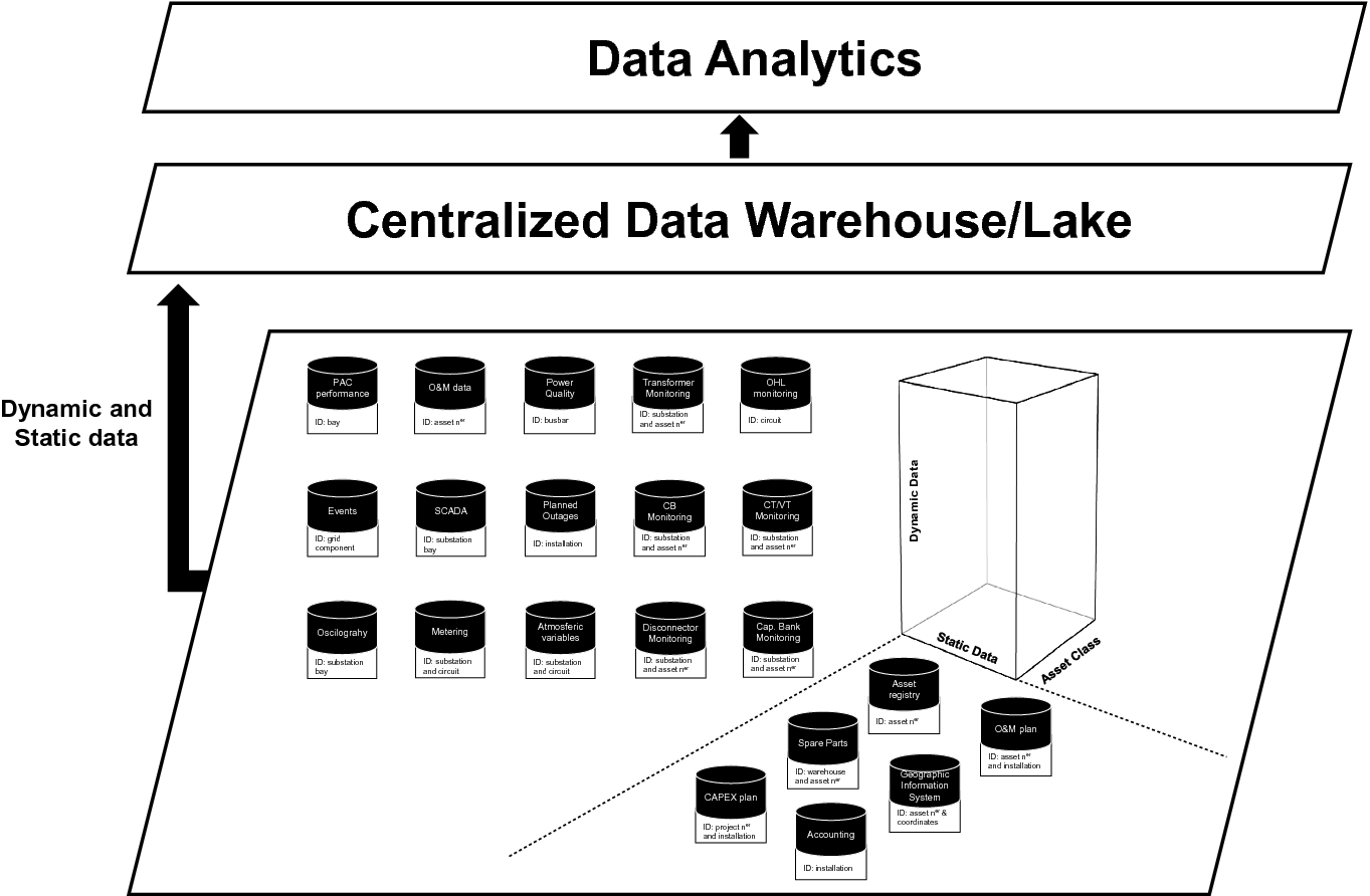 Asset Management Transformation Springerlink