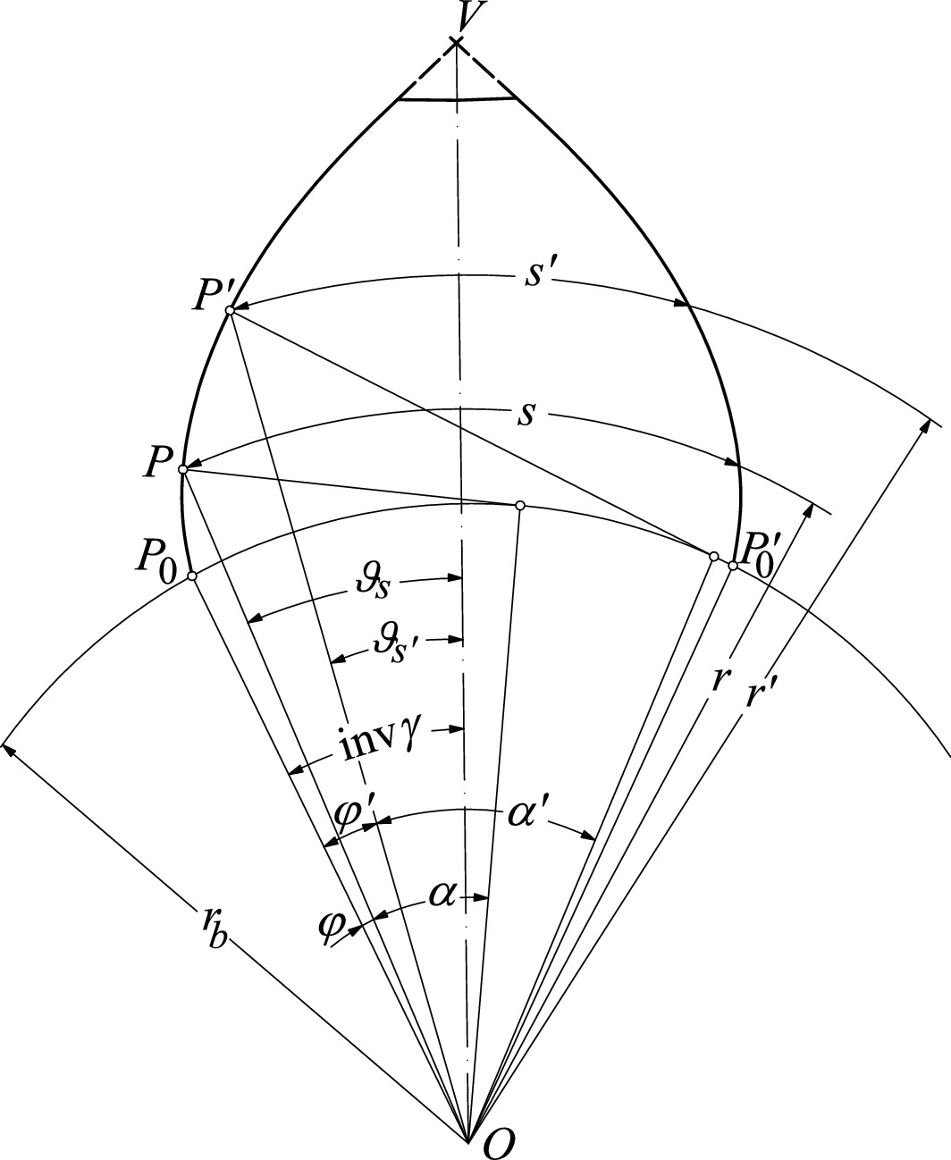 The Geometry Of Involute Spur Gears Springerlink