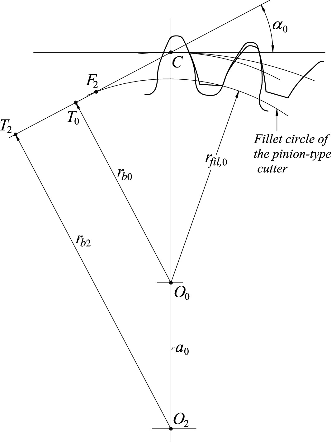 Interference Between Internal Spur Gears Springerlink