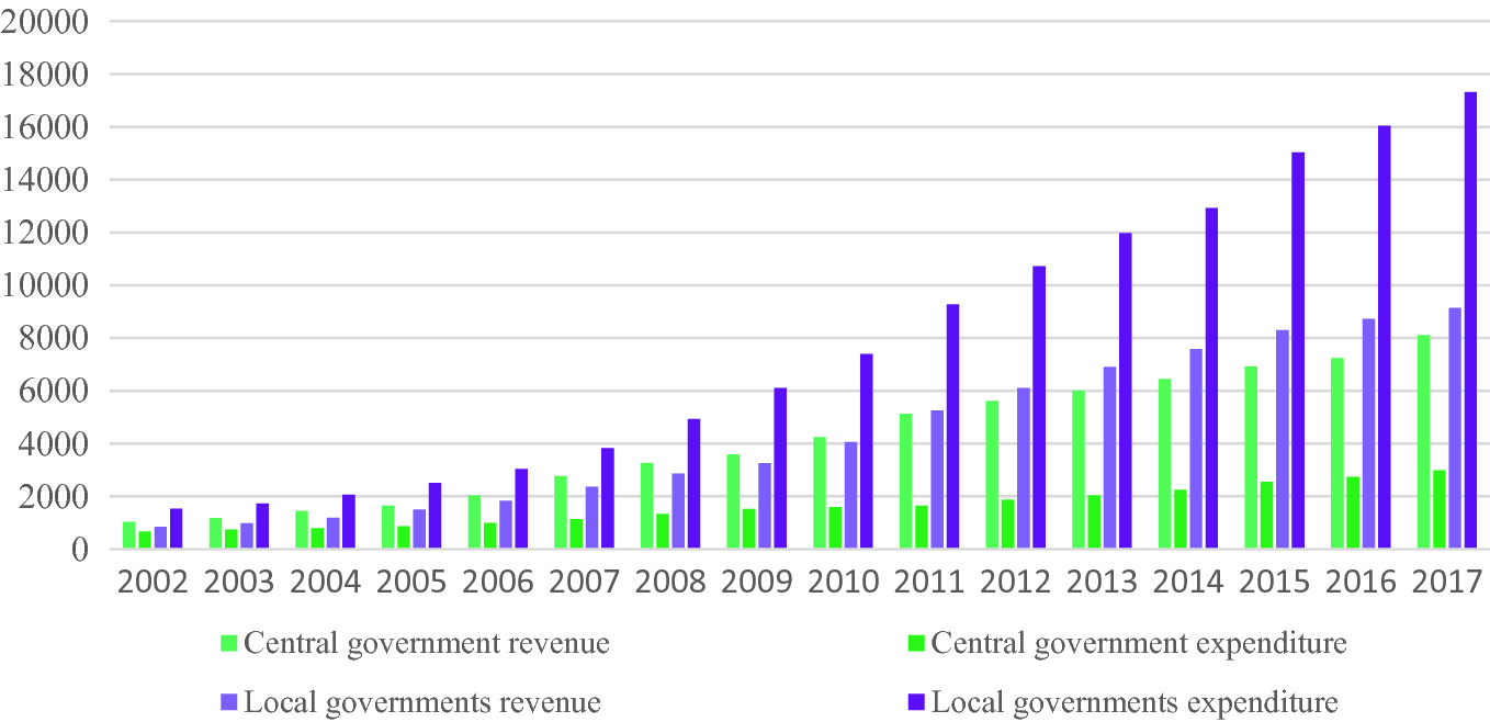 China S Housing Booms A Challenge To Bubble Theory Springerlink