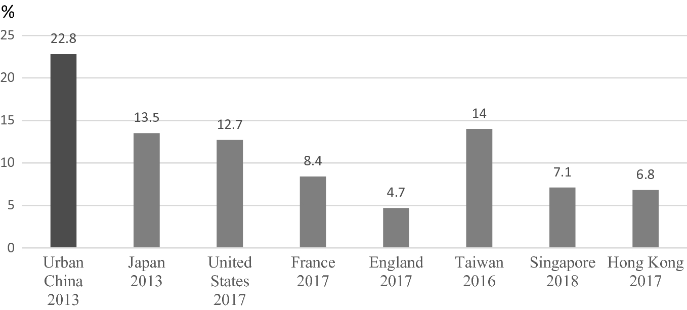 China S Housing Booms A Challenge To Bubble Theory Springerlink