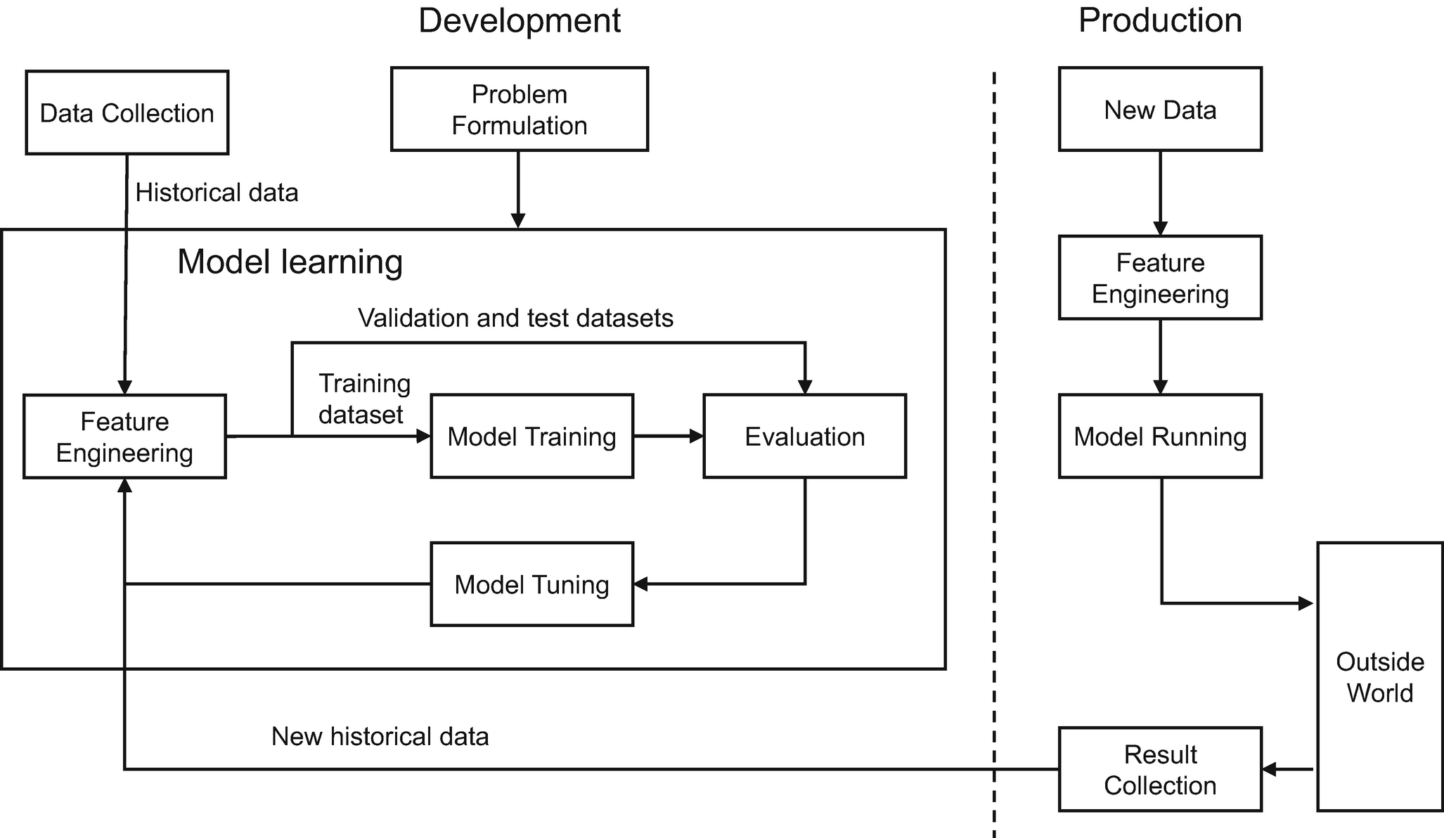 Machine Learning In Networking Springerlink