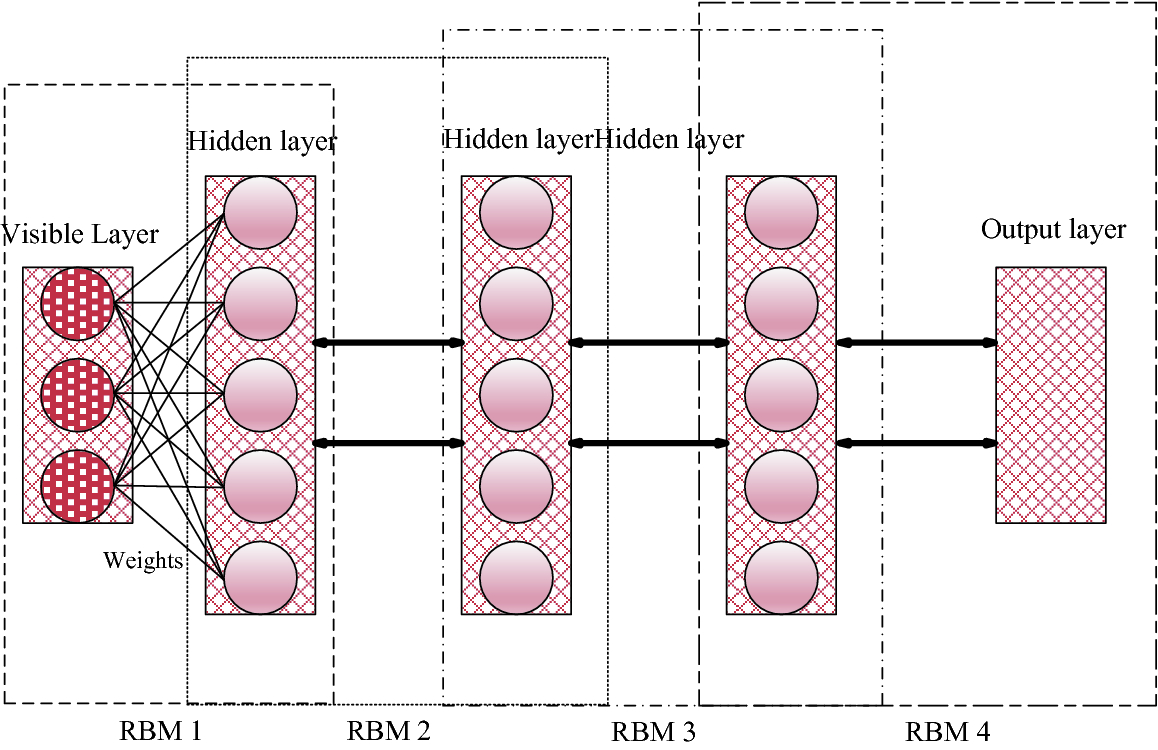 List of Deep Learning Models | SpringerLink