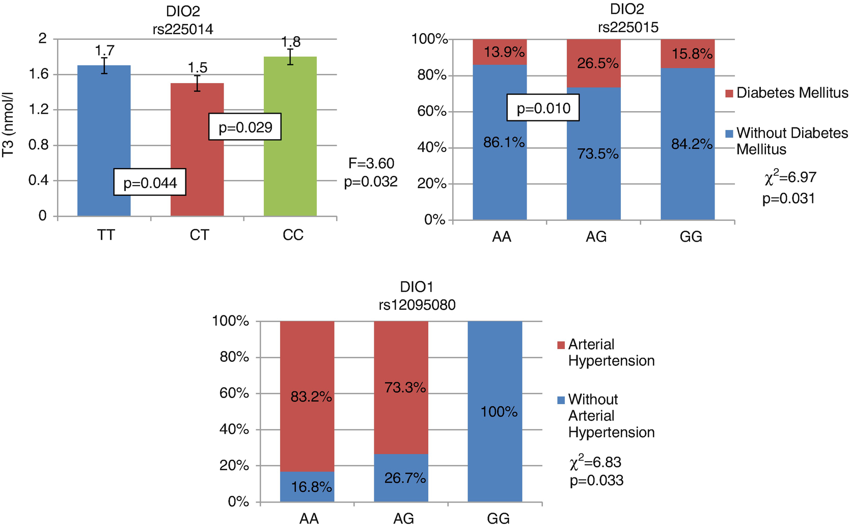 Thyroid Hormones Brain And Heart Springerlink
