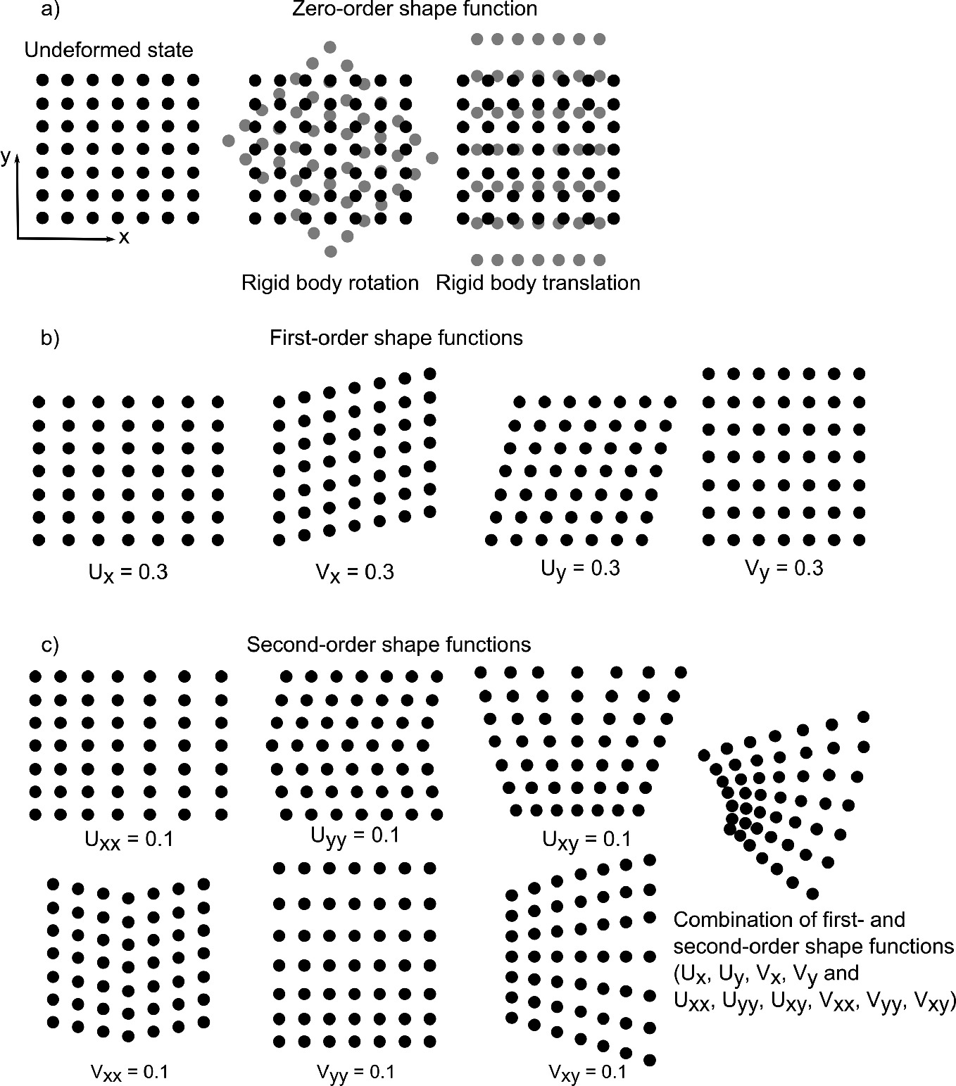 In Situ Techniques For Characterization Of Strain Localizations And Time Sequence Of Deformation Processes Springerlink