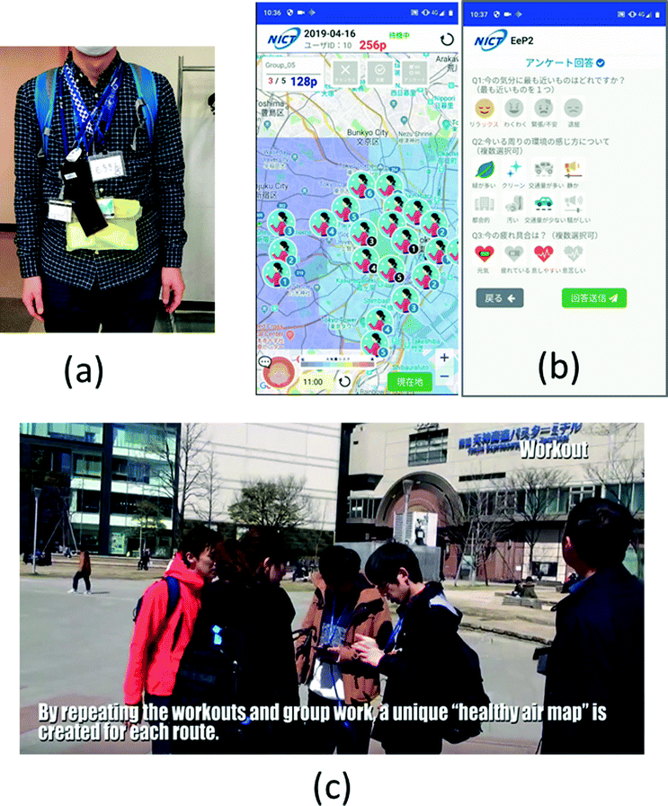 Transforming Sensing Data Into Smart Data For Smart Sustainable Cities Springerlink