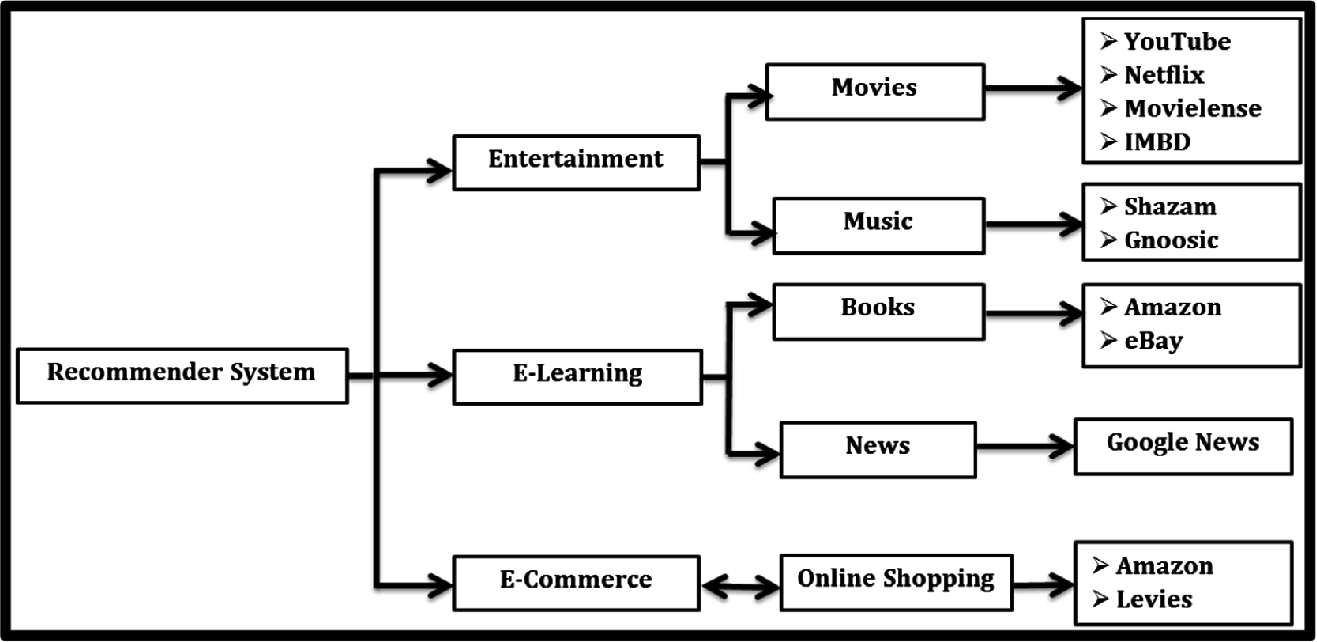 barrière de protection extensible