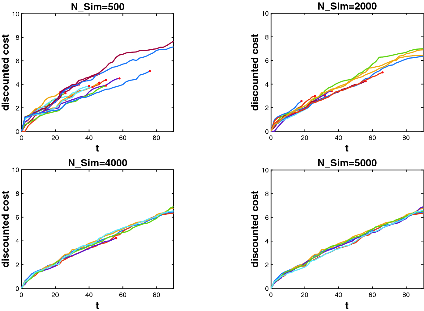Online Cyber Deception System Using Partially Observable Monte