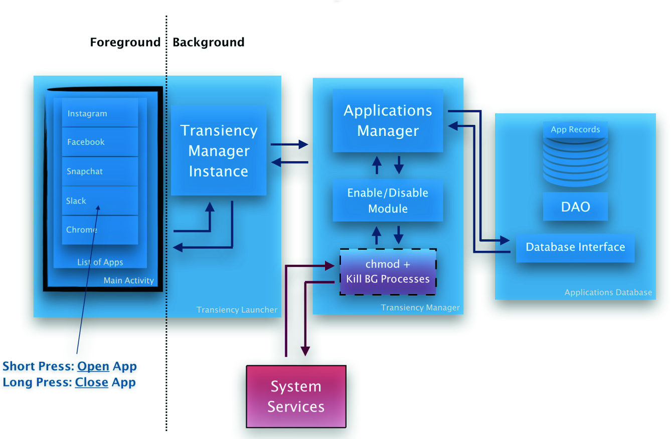 Application Transiency Towards A Fair Trade Of Personal Information For Application Services Springerlink