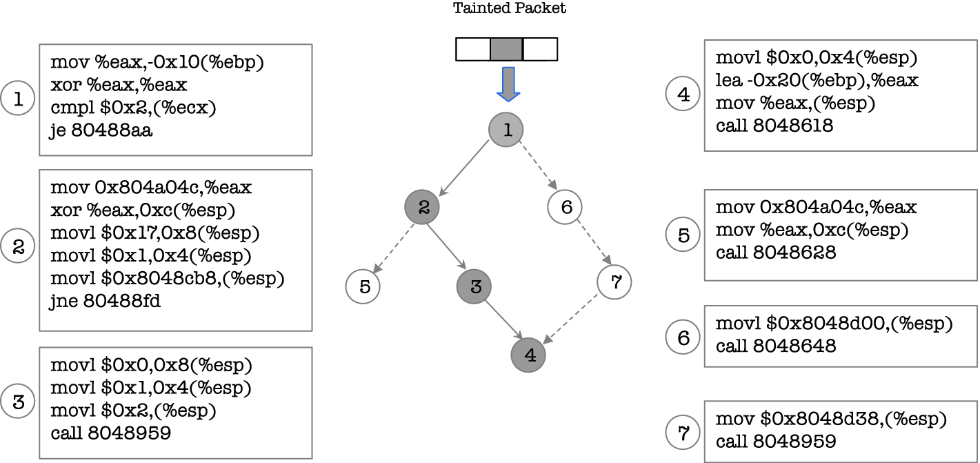 Custompro Network Protocol Customization Through Cross Host Feature Analysis Springerlink