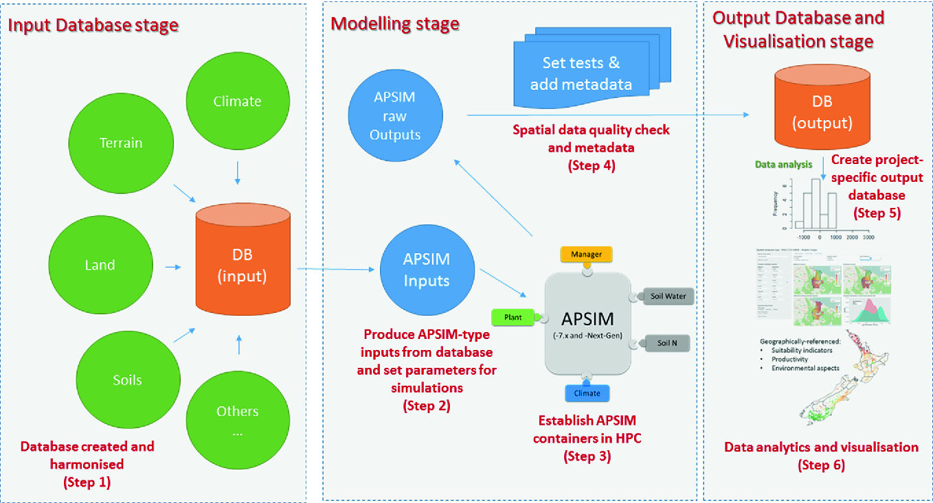 run apsim command line run apsim command line
