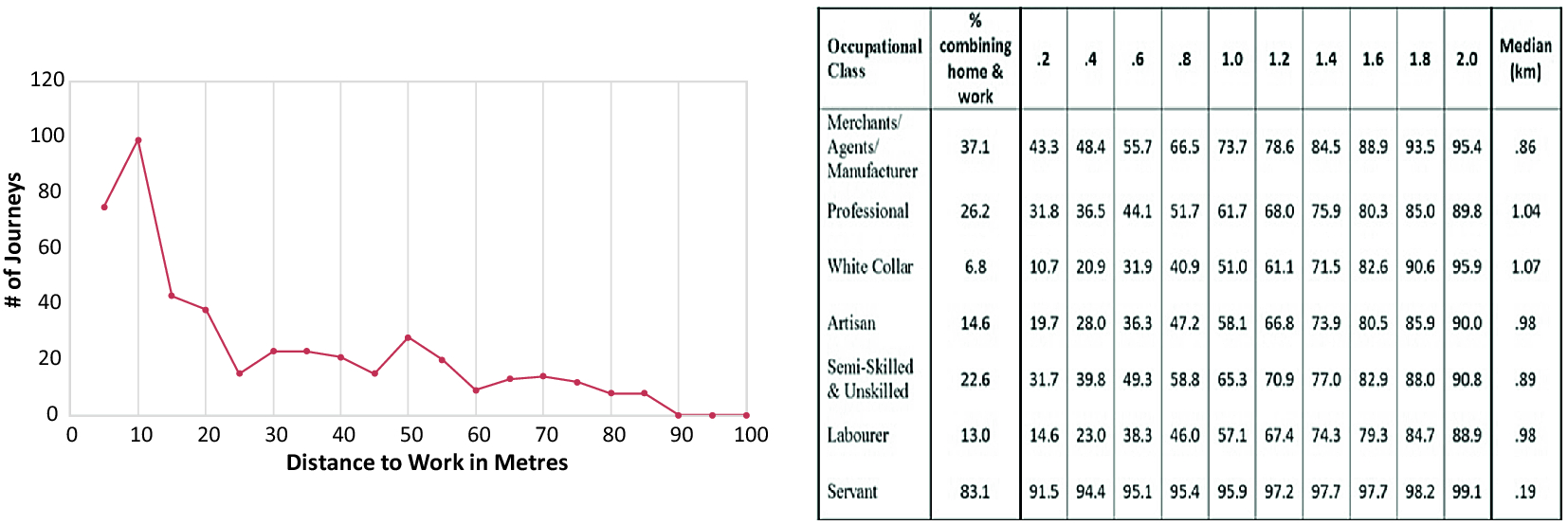 Revisiting The Walking City A Geospatial Examination Of The