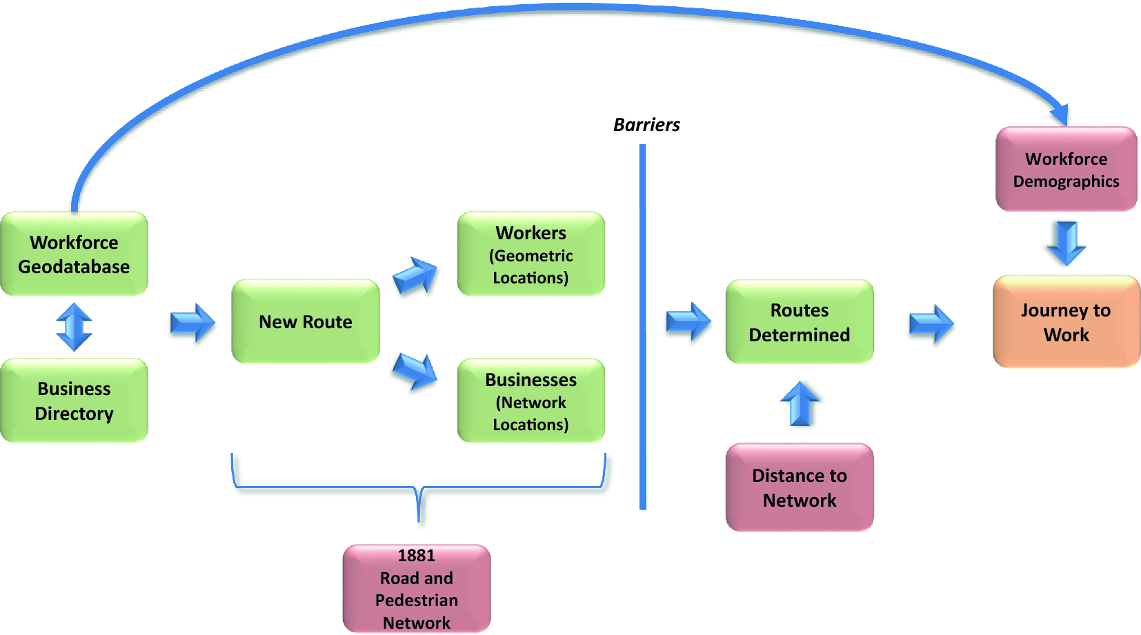 Revisiting The Walking City A Geospatial Examination Of The