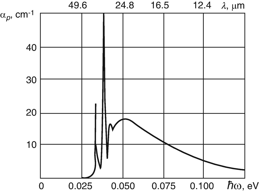 Field Interaction With Free Charges Springerlink