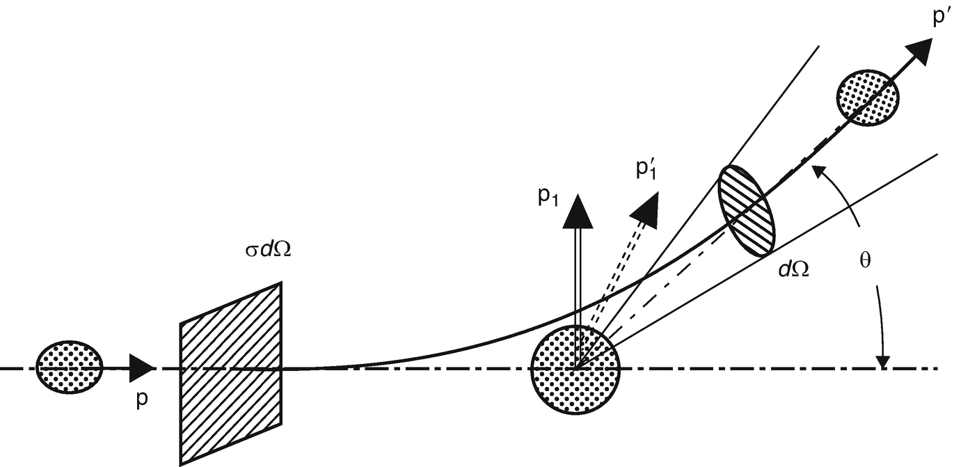 Field Interaction With Free Charges Springerlink