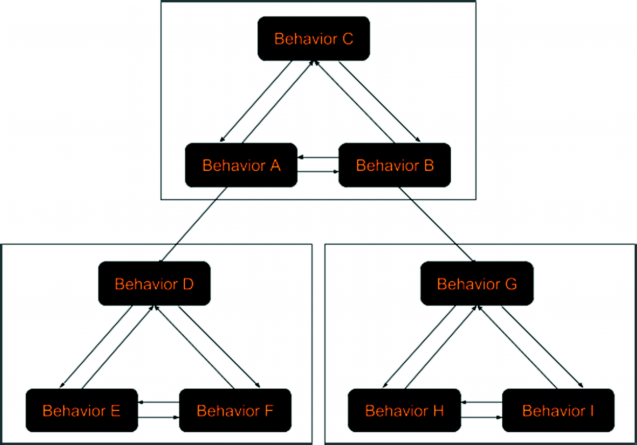 Development Of Game Modules With Support For Synchronous Multiplayer Based On Unreal Engine 4 Using Artificial Intelligence Approach Springerlink