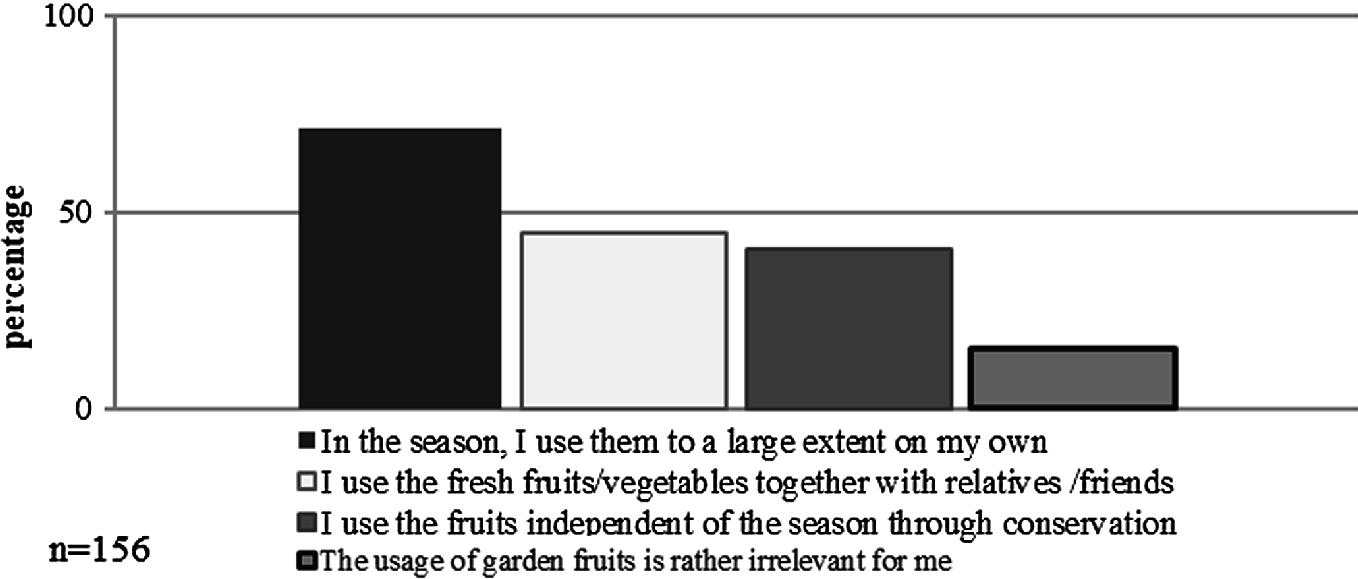 Urban Agriculture More Than Food Production Springerlink