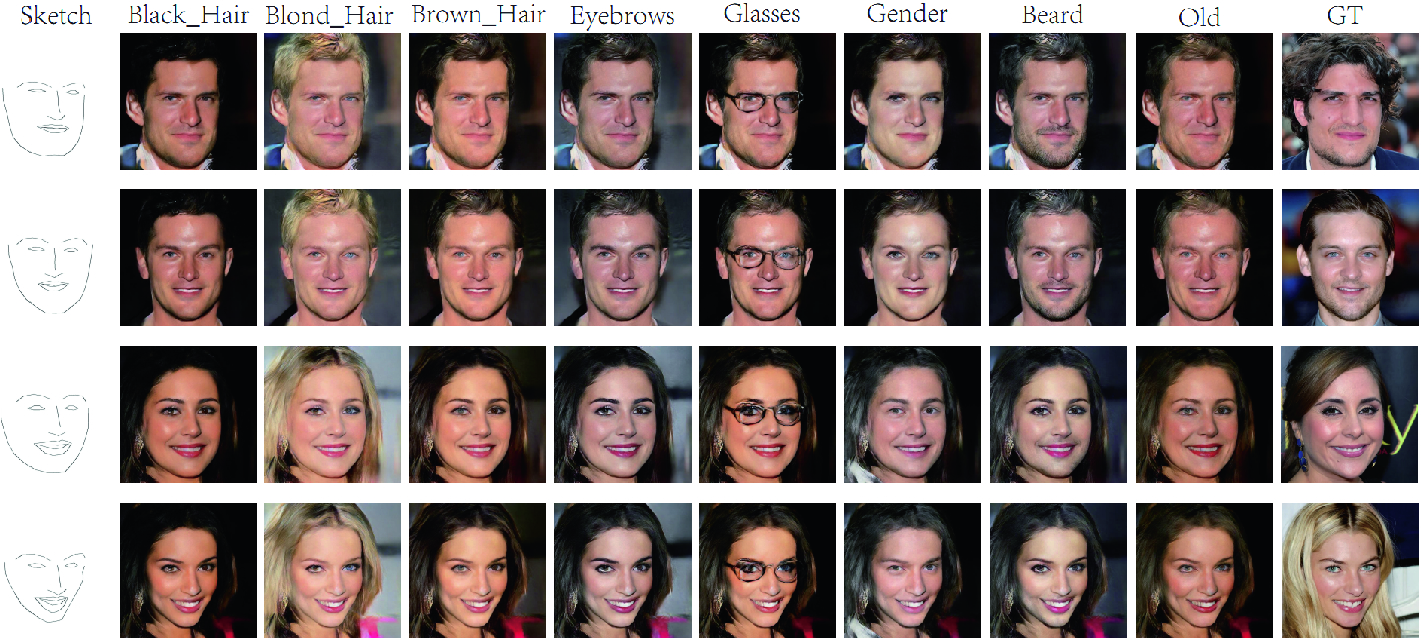 Joint Sketch Attribute Learning For Fine Grained Face
