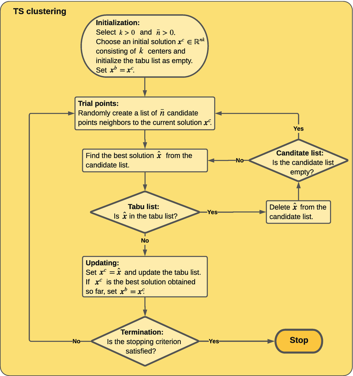Metaheuristic Clustering Algorithms Springerlink