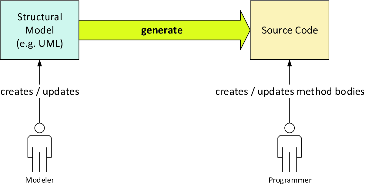 endnote product key uml endnote product key uml