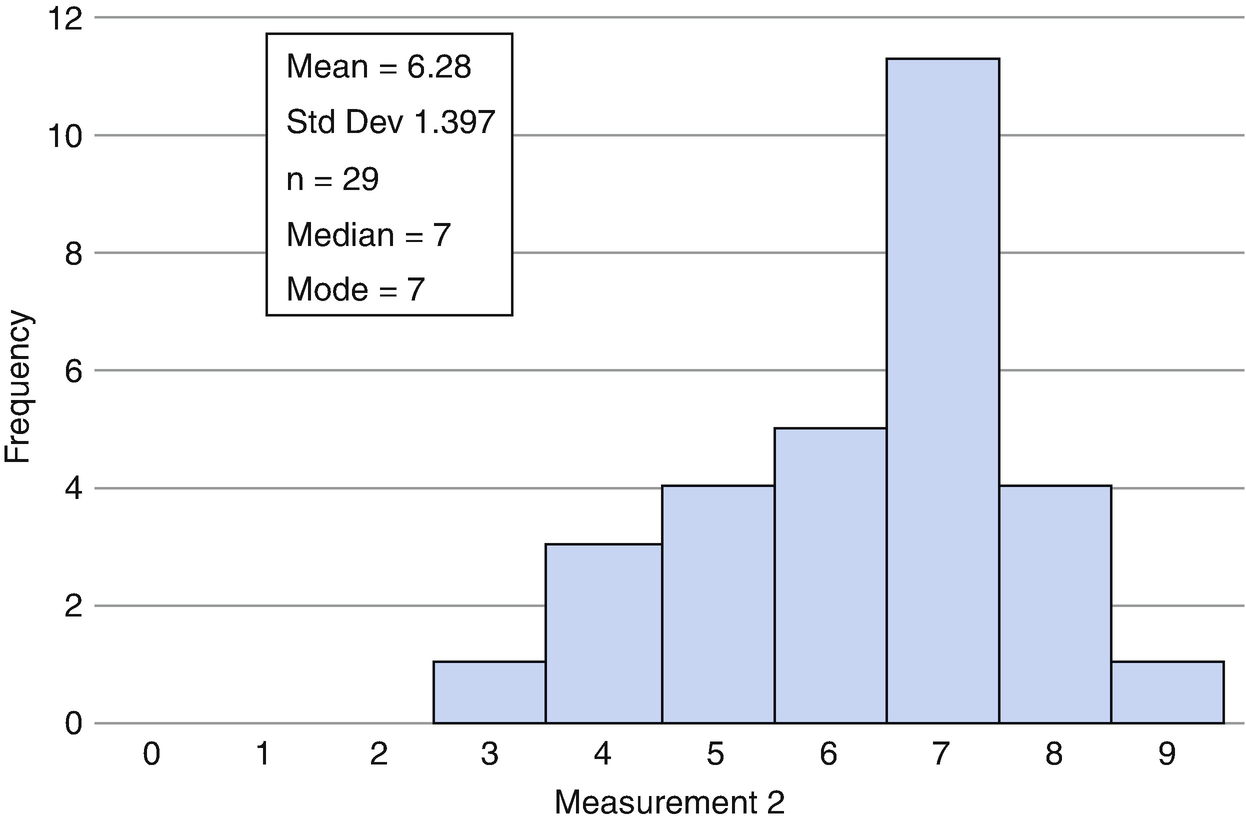 Quantitative Methods And Analysis Springerlink