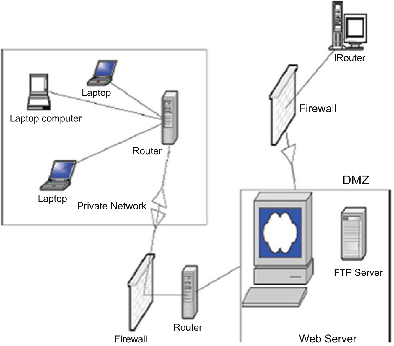 Firewalls Springerlink