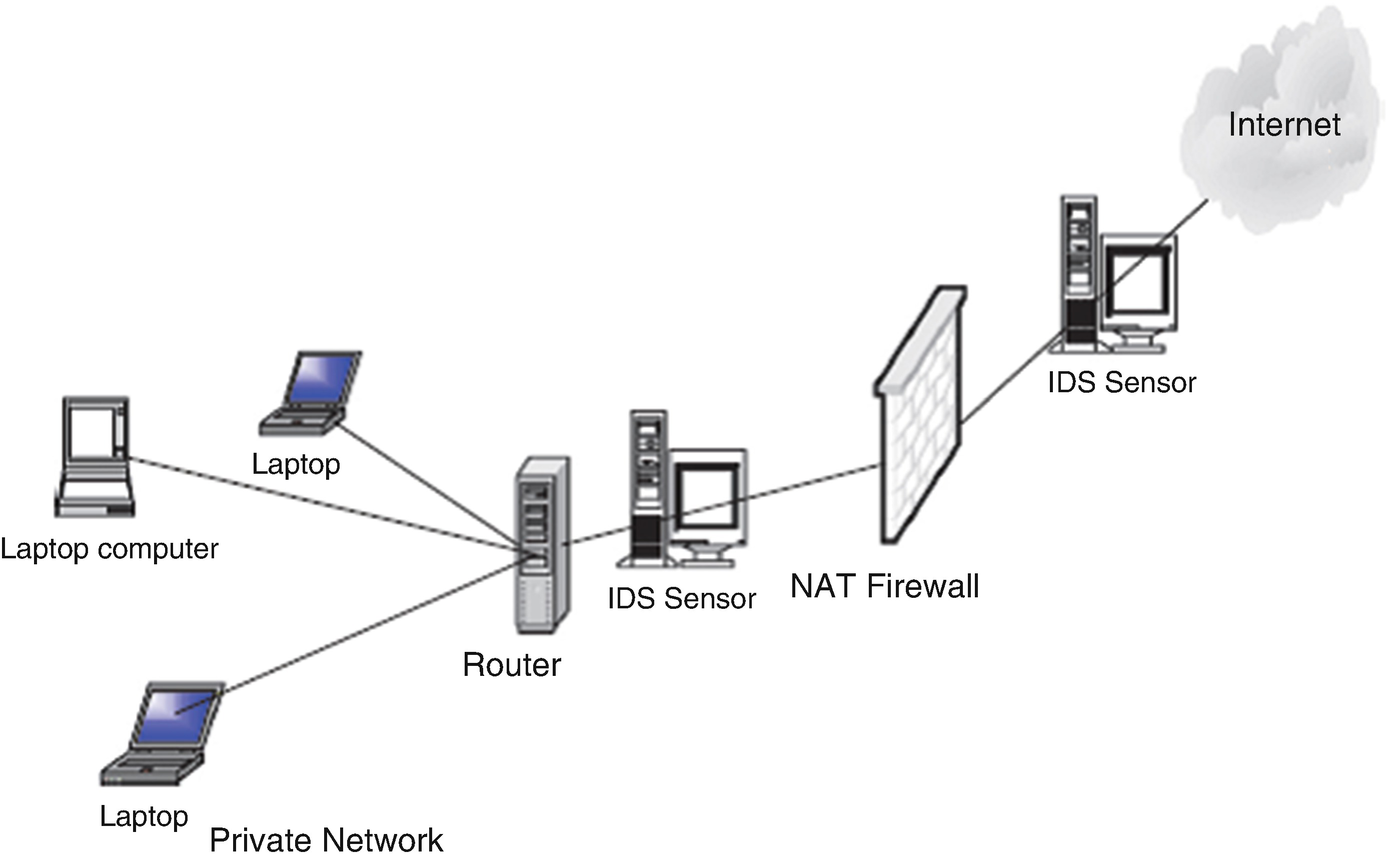 Firewalls Springerlink
