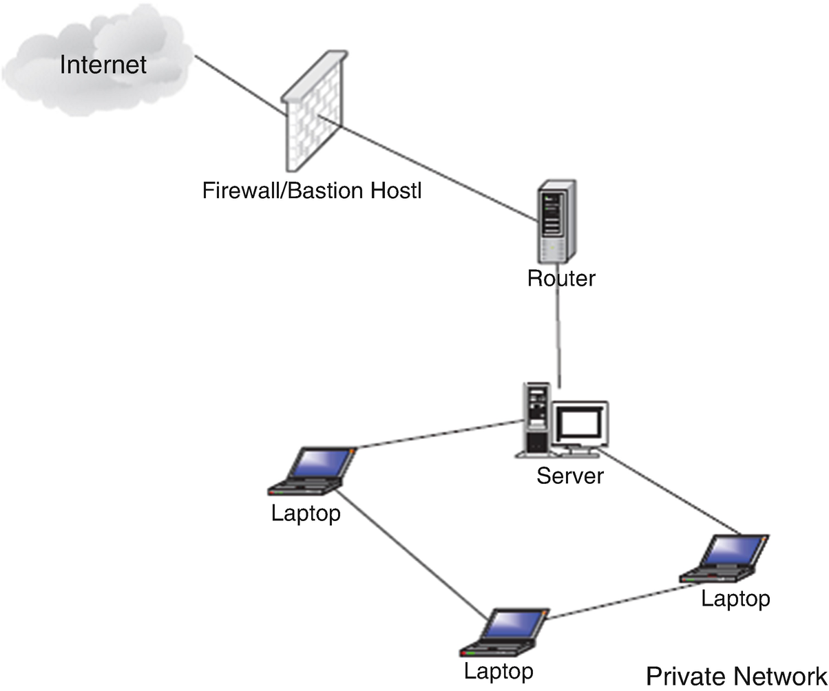 Firewalls Springerlink