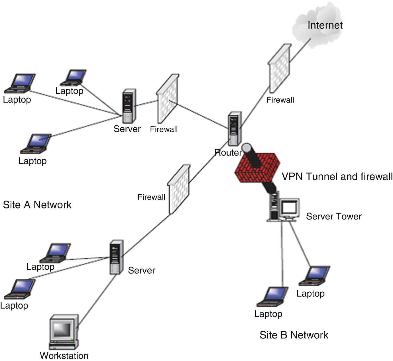 Firewalls Springerlink