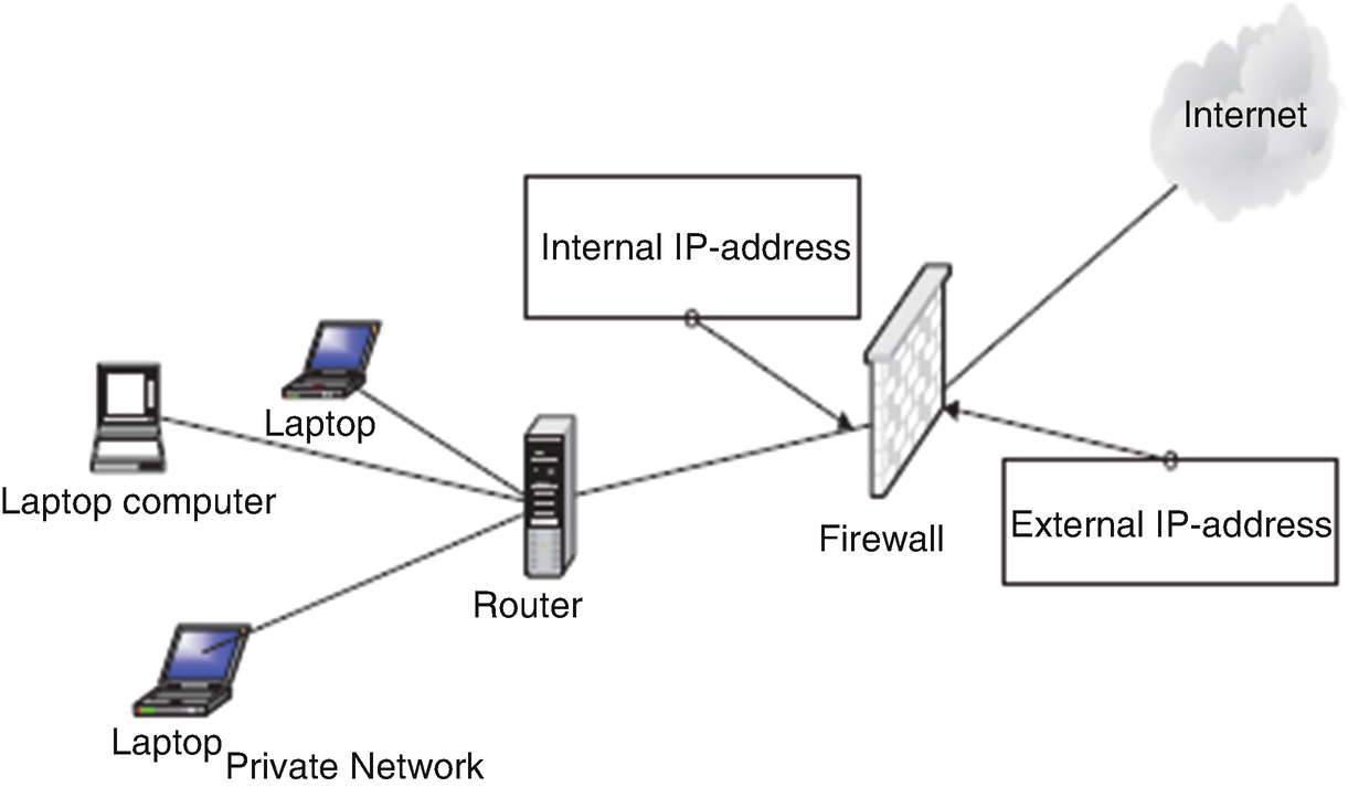 Firewalls Springerlink