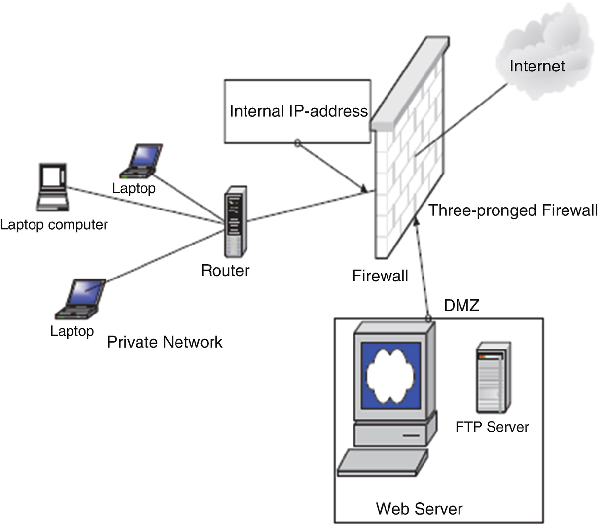 Firewalls Springerlink