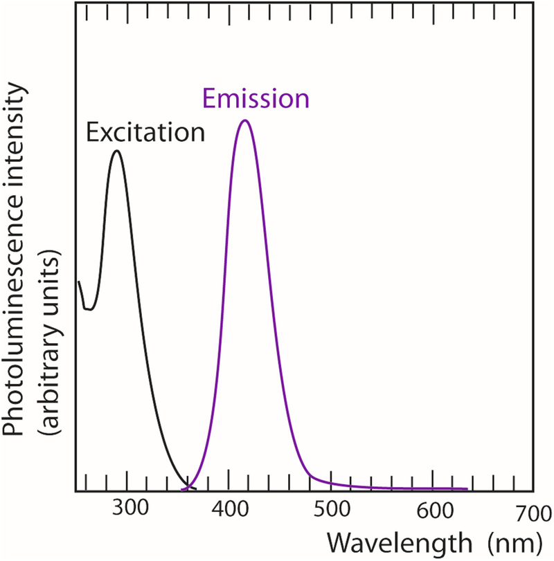 Applications Of Sol Gel Processing Springerlink