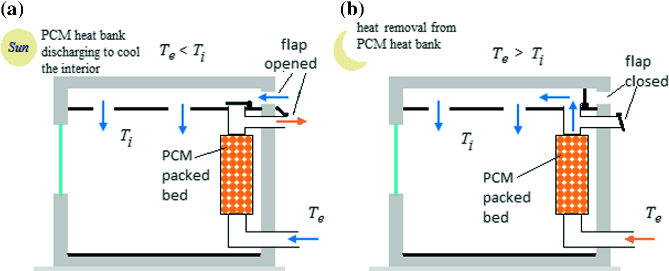 PCMs in Separate Heat Storage Modules | SpringerLink