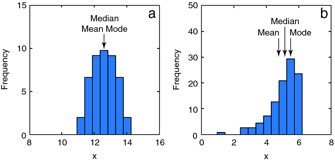 Univariate Statistics Springerlink